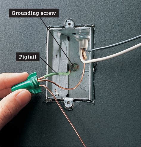 how to properly ground a junction box|grounding screws for metal boxes.